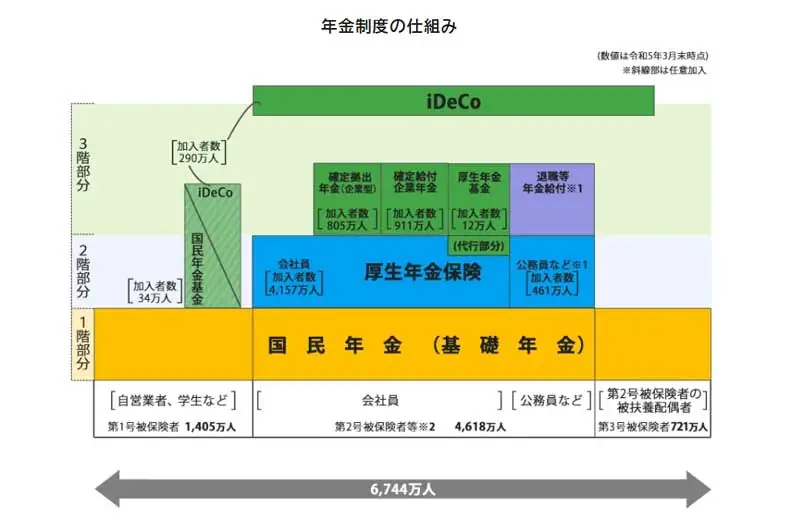 年金制度の仕組み